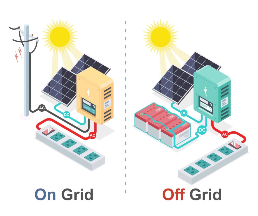 on grid or hygrid